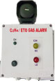 Portable Gas Detector