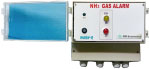 Portable Gas Detector