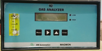 Portable Gas Detector